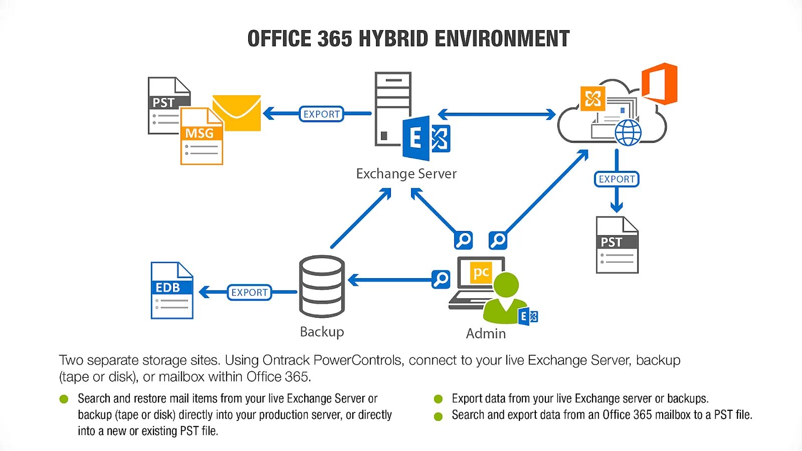 Can i exchange. Office 365. Microsoft Exchange Server. Почтовый сервер Exchange. Домен и сервер Exchange.