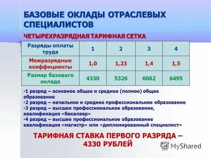 Тарифная заработная плата это