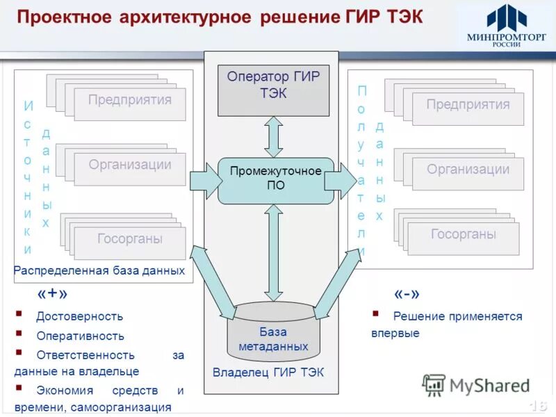 управление архитектурным проектированием