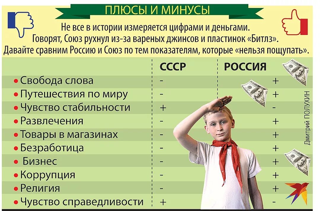 Незначительно это сколько