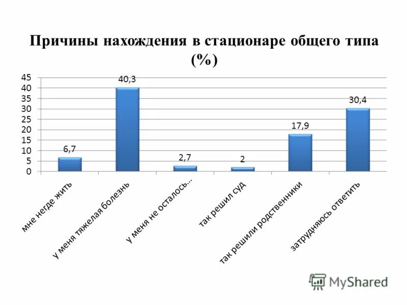 нахождение в стационаре