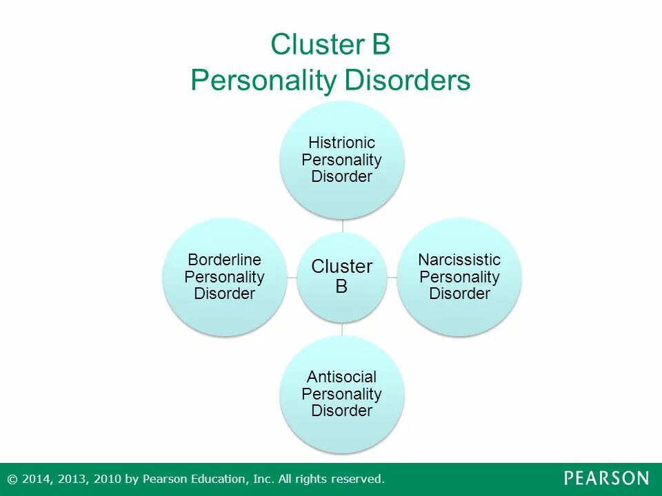Кластер это в информатике. Кластер a b c. Кластер. Кластер a b c. Кластер.