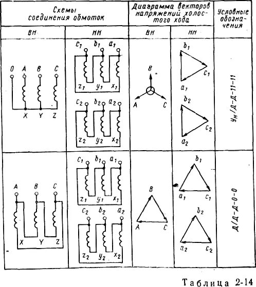 Схема соединений трансформатор напряжения 6 кв. Схема и группа соединения обмоток 1/1-0 что это. Схема соединения обмоток трансформатора вл60пк. Схема и группа соединения 1\1\1-0-0 трансформатор напряжения. Группы соединений воды