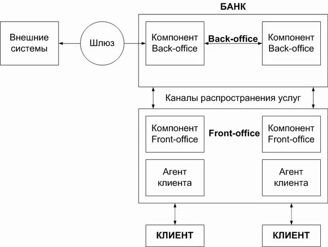 Банковские сети и системы. Банковские сети и системы