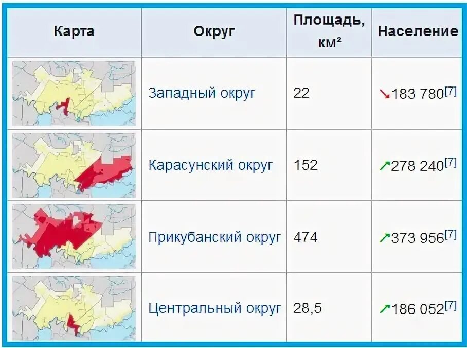 Краснодар плотность населения 2021. Численность населения Краснодара на 2021 год. Краснодар численность. Краснодар численность населения.