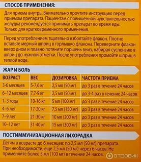 Нурофен детский как рассчитать дозировку