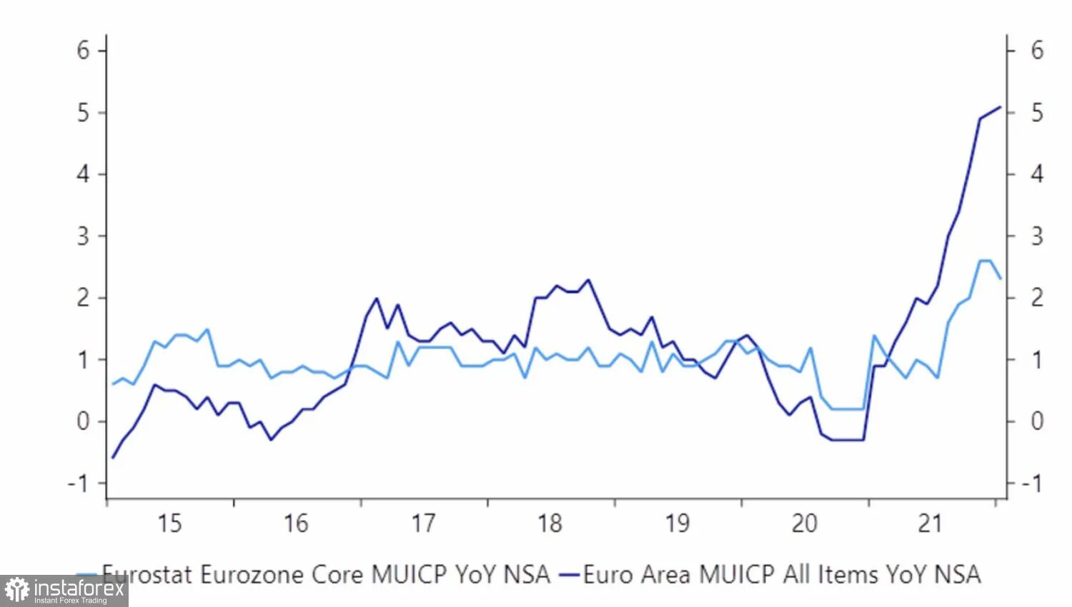 Стоимость доллара 2022. Рост доллара. Рост доллара в 2022. Доллар в 2022 году. Картина "доллар".