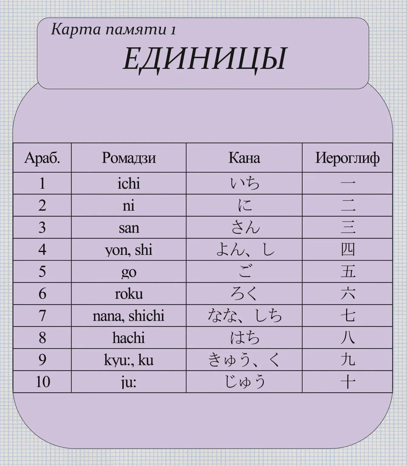 Как по китайски будет 5. Японские цифры. Счет на японском. Цифры на японском языке с произношением. Японский счет цифр.