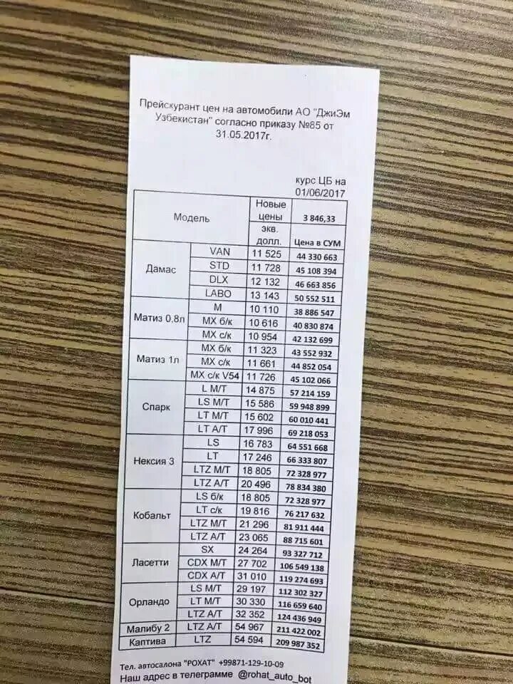 Стоимость сум. Прайс GM Uzbekistan. Рохат автосалон НАРХЛАРИ. Автокредит GM Uzbekistan. Прайс лист GM Uzbekistan.