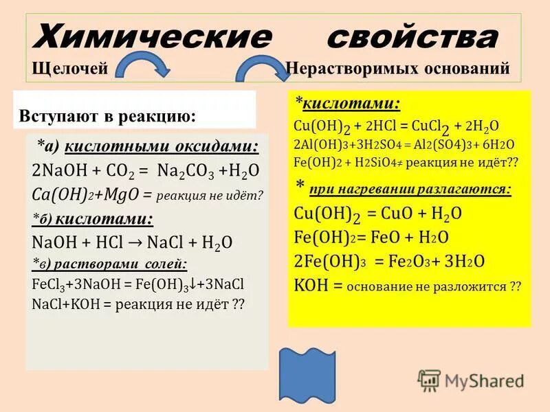 Щелочь вступает в реакцию с водой