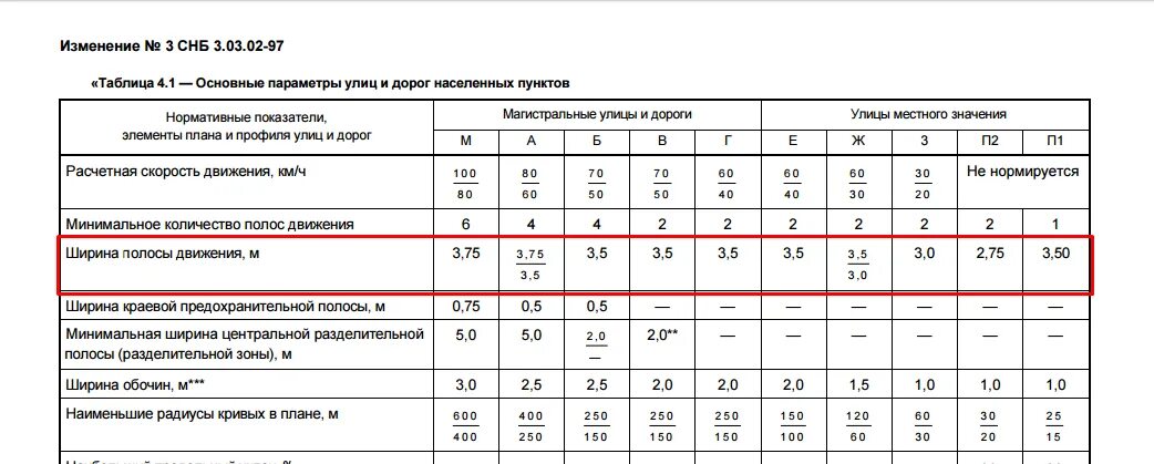 Ширина полосы дороги по гост. Ширина дороги на 1 полосу по ГОСТУ. Ширина полосы дороги по ГОСТ В населенном пункте. Минимальная ширина проезжей части дороги.