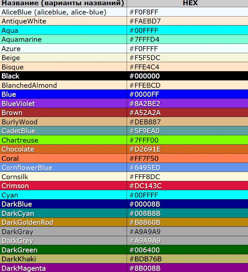 Цветной список. Коды цветов. Цвета html. Цветовая таблица. Таблица цветов html.