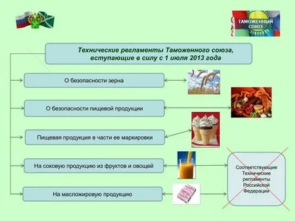 Продукцию соответствующие требованиям
