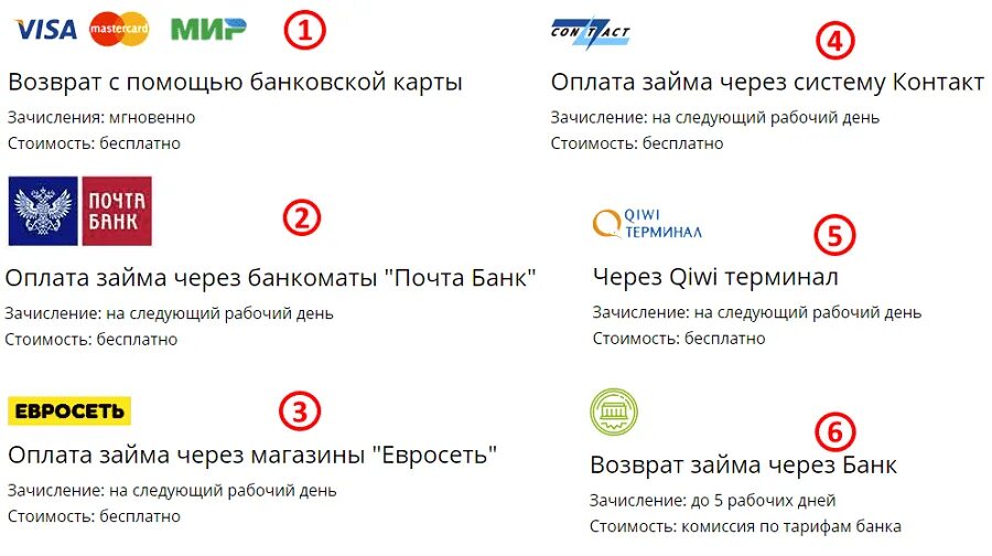 Стоп кредит. Кредит закрыт картинка. Помочь оплатить кредит. Помочь оплатить кредит. Как оплатить кредит.