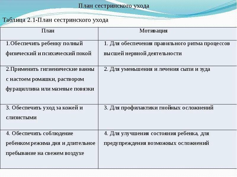 Планирование сестринских вмешательств. План сестринских вмешательств. План сестринских вмешательств с мотивацией. План сестринских вмешательств таблица. План сестринского ухода с мотивацией