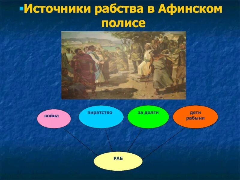 Кем было отменено рабство в афинах. Источники рабства в Афинах. Система рабства в Афинах. Источник рабов в Афинах. Источники рабства в древних Афинах.