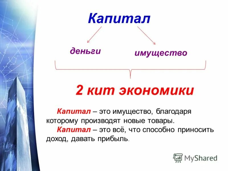 Капитал это часть богатства. Коитал. Капитал. Капитал это в экономике. Капитал это в обществознании.