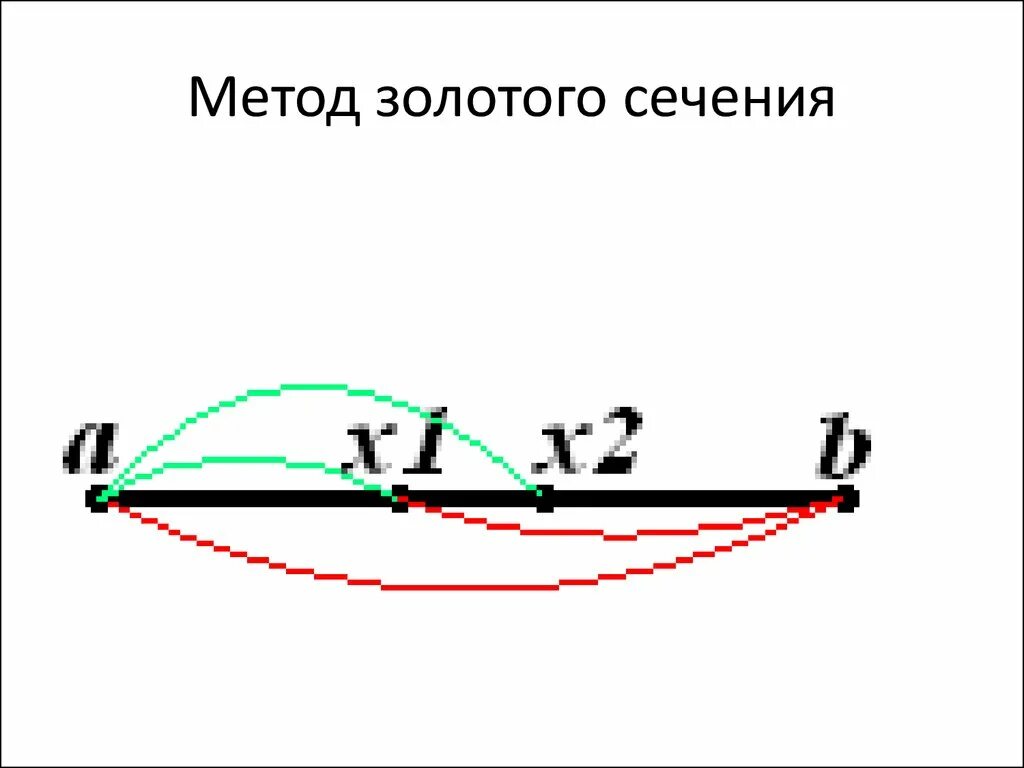 Добавить промежуточную точку