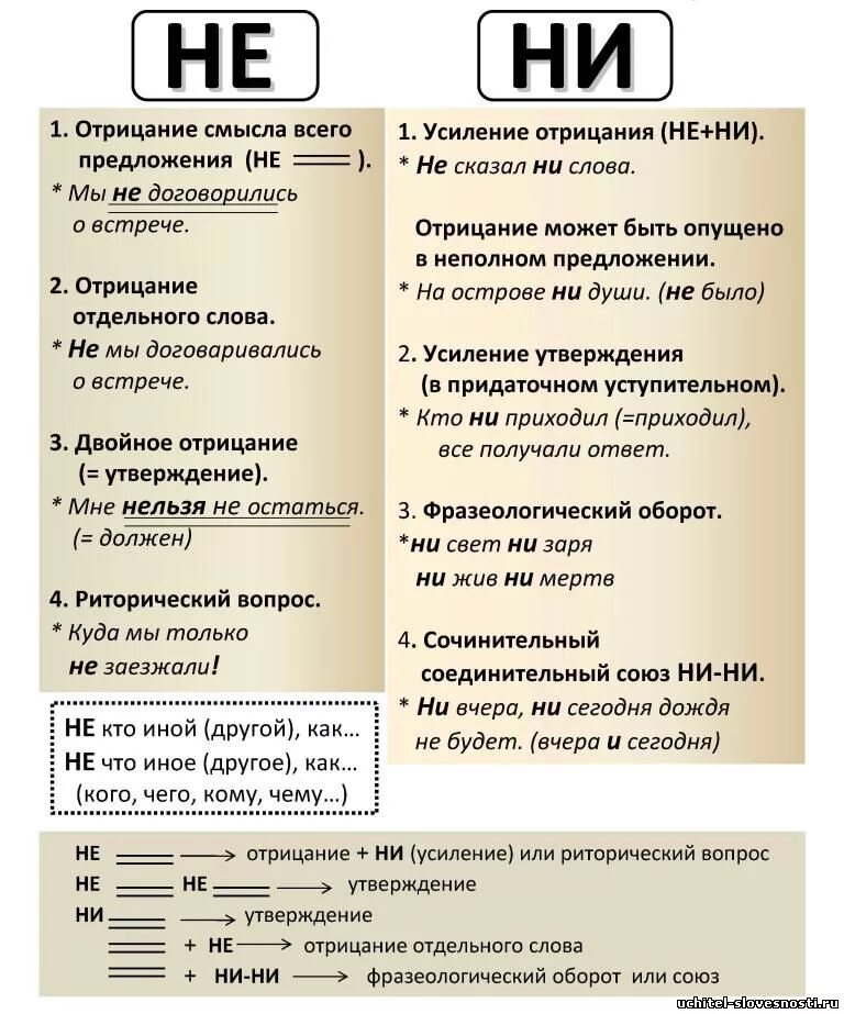 Какого утверждения нет в тексте. Какого утверждения нет в тексте. 1. Обведите номера верного утверждения. Какое из утверждений верно.