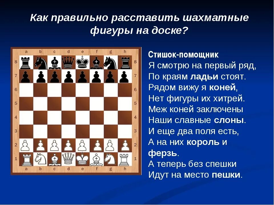 Черные шахматы как играть. Расстановка шахмат на доске Король и ферзь. Шахматы порядок расстановки фигур. Расстановка фигур в шахматах Король и ферзь. Расстановка шахматных фигур Король ферзь.