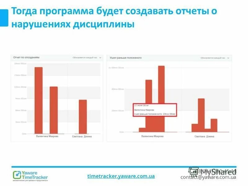 Программа тогда. Программа тогда