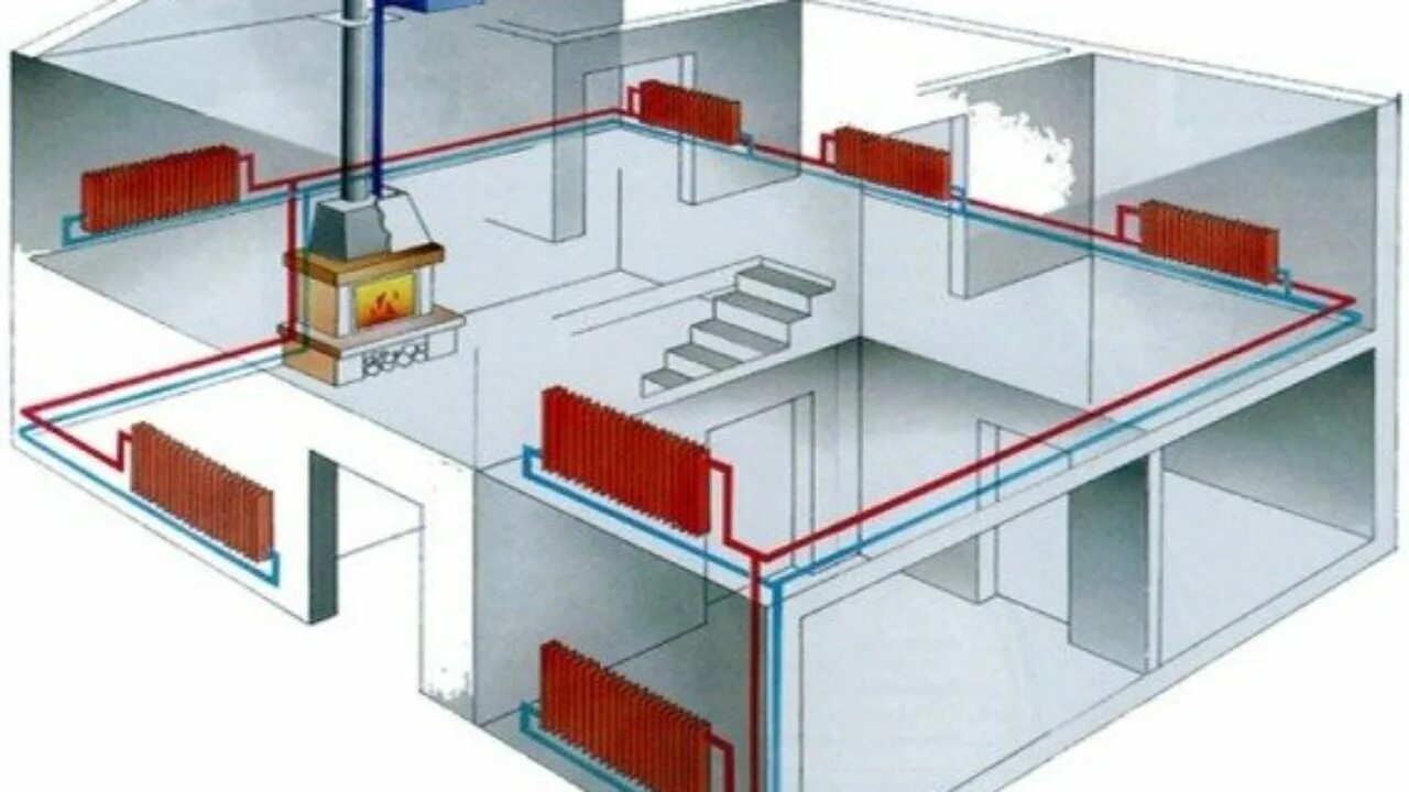 Система отопления двухэтажного частного. Самотечная система отопления в двухэтажном доме. Отопление в 2 этажном частном доме из полипропиленовых труб. Разводка отопления двухэтажного здания. Отопление двух этаж дома