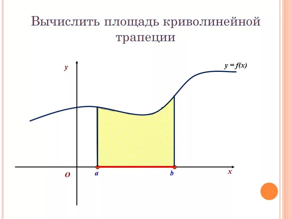 Криволинейная трапеция виды. Криволинейная трапеция. Площадь криволинейной трапеции. Криволинейнst трапеция. Определение криволинейной трапеции.