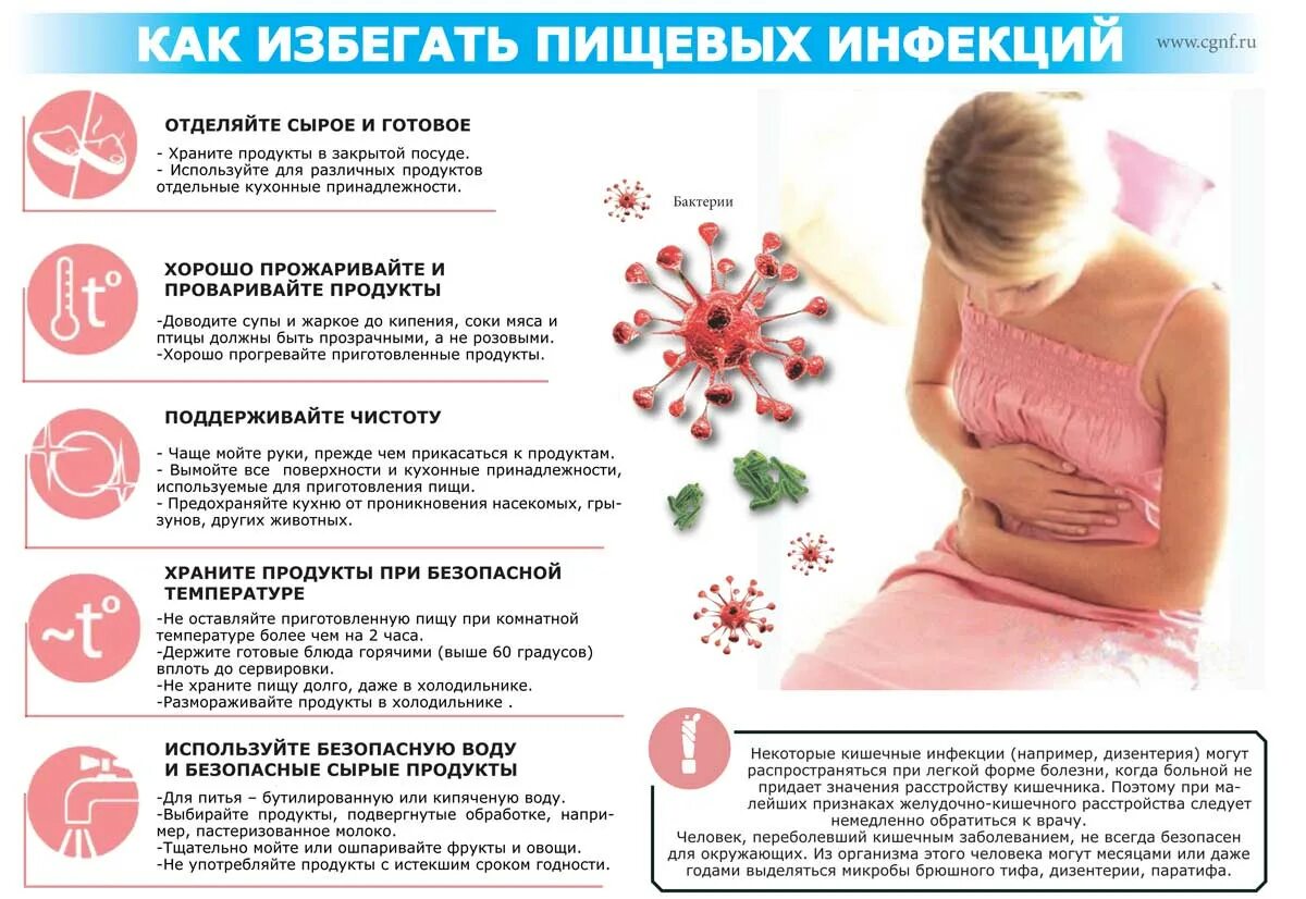 Как предотвратить пищевые отравления