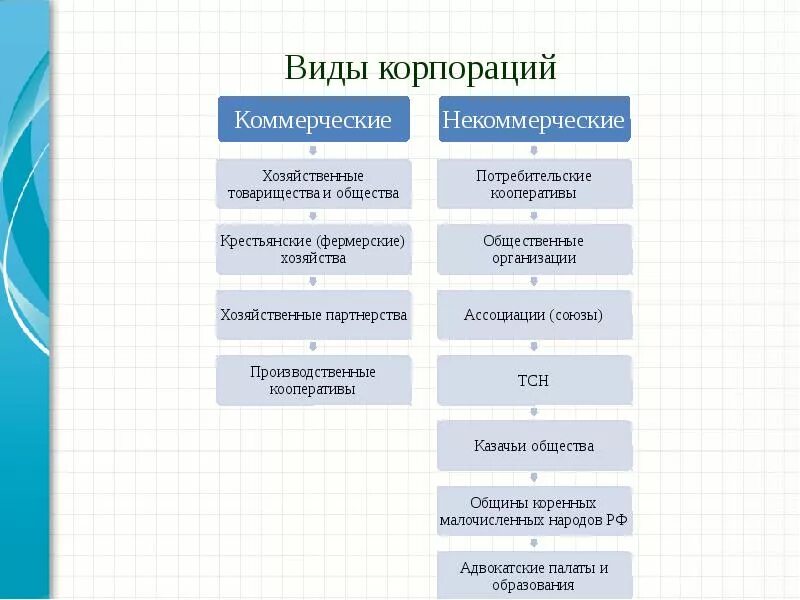 Какую функцию выполняют корпорации