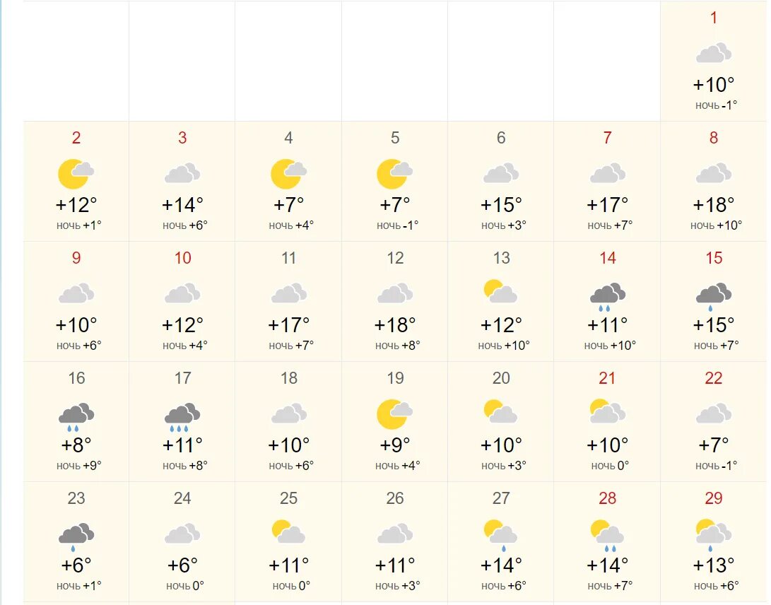 Погода кыштым. Погода в Костроме. Прогноз погоды в Костроме. Погода в Костроме на неделю. Погода в Костроме сегодня.