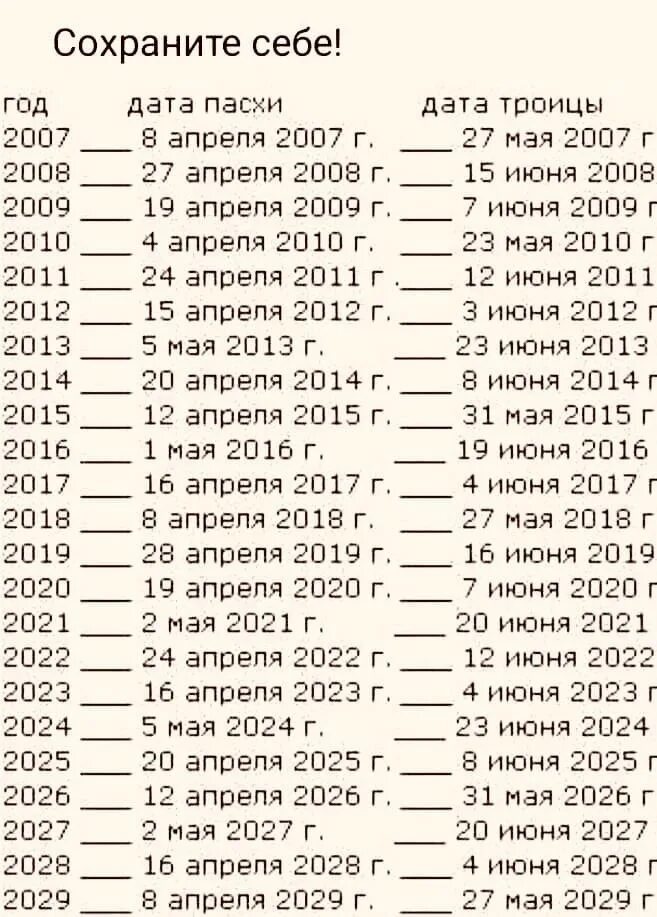 Когда пасха в греции в 2024