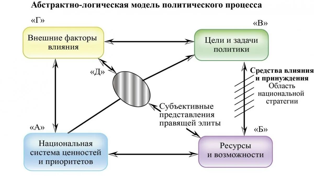 Абстрактно логический анализ. Виды мышления понятийное. Метод абстрагирования и конкретизации. Абстрактно логический анализ. Абстрактно логический анализ.