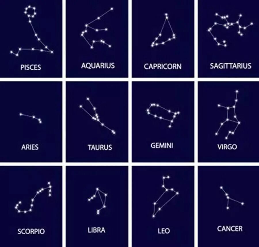 Виды созвездий. Ариес знак зодиака схема созвездия. Схематическое изображение созвездий для детей и их названия. Схема зодиакальных созвездий. Схемы созвездий для детей.