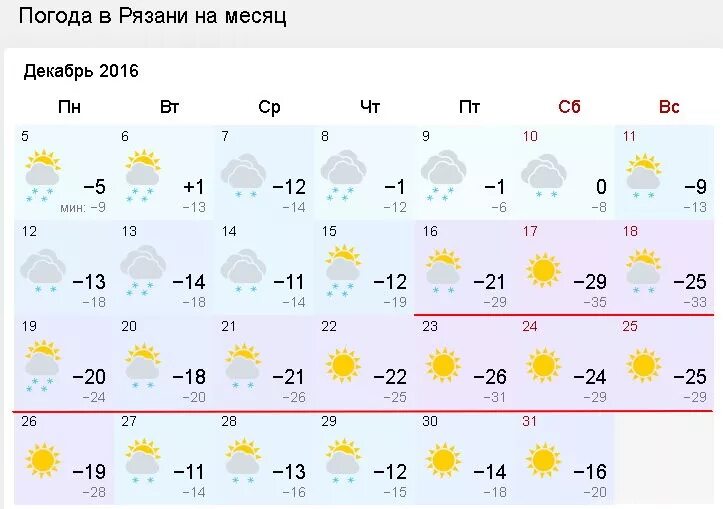 Какая погода ленинградской. Погода в Рязани на неделю. Погода в Рязани на месяц. Погода в Рязани на сегодня. Погода в Рязани на 14.