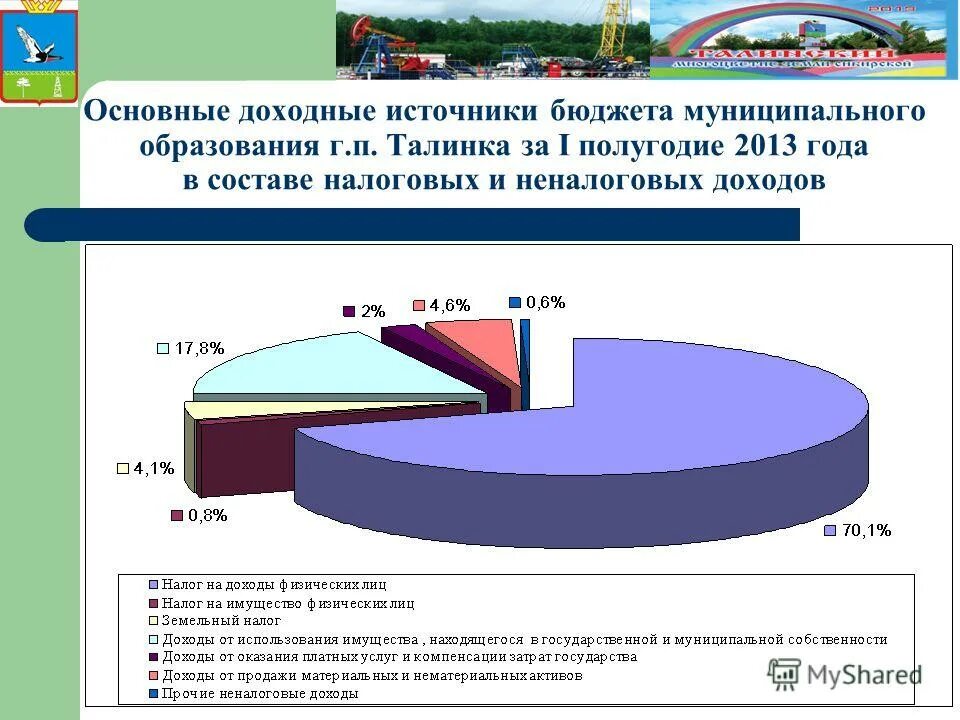 Налоговые и неналоговые доходы местных бюджетов. Основные источники местного бюджета. Основные источники местного бюджета. Доходы местного бюджета. Основные источники местного бюджета.