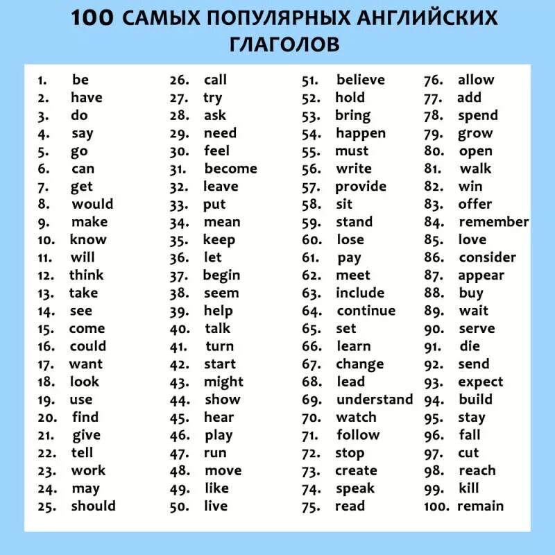 Самые употреблямыеангоийский слова. Основные английские слова. Часто используемые слова в английском языке. Самые частые английские слова. Английские слова.