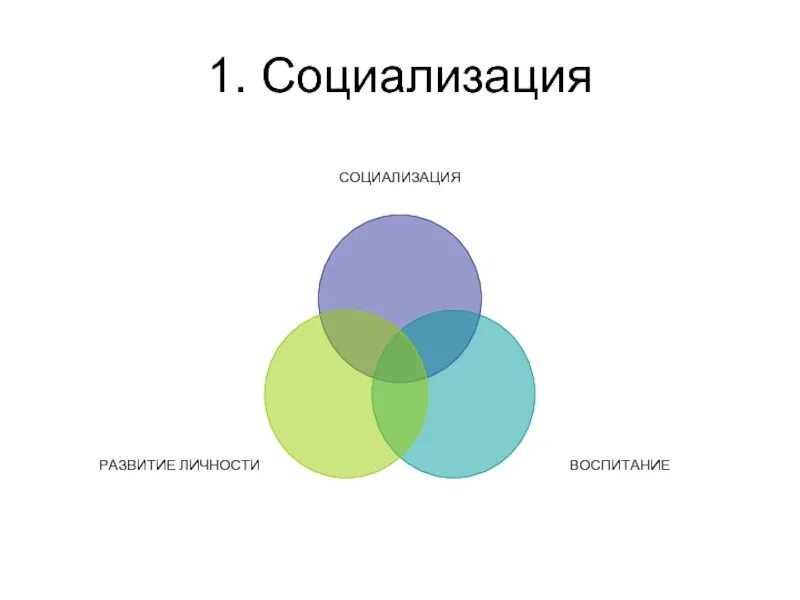 Социализация происходит в сферах. Социализация. Вопросы про социализацию. Социализация и развитие личности. Установки социализации.