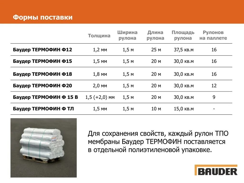 Ширина рулона мембраны. Синтепон рулонный толщина. Вес рулона пленки. Синтепон ширина. Рулон количество рулонов в упаковке