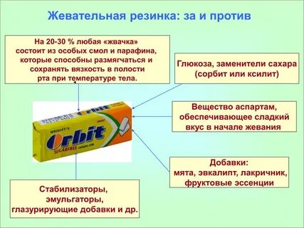 Помогает ли жевательная резинка