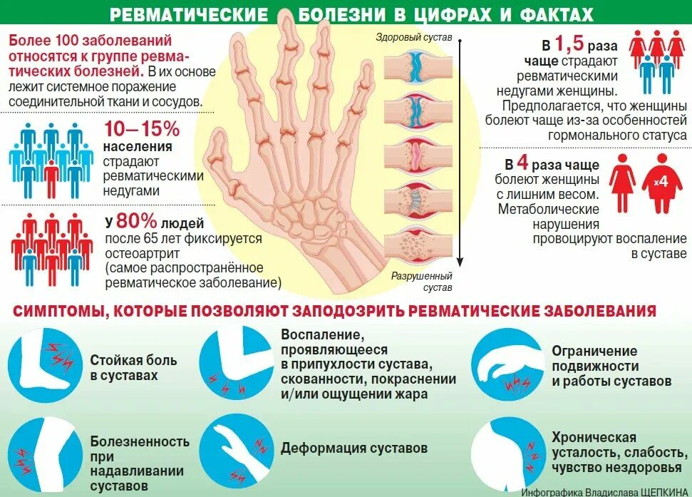 Профилактика ревматоидного артрита памятка. Буклет профилактика ревматоидного артрита. Памятка профилактики ревматоидного полиартрита. Профилактика ревматических заболеваний. Суставы после орви