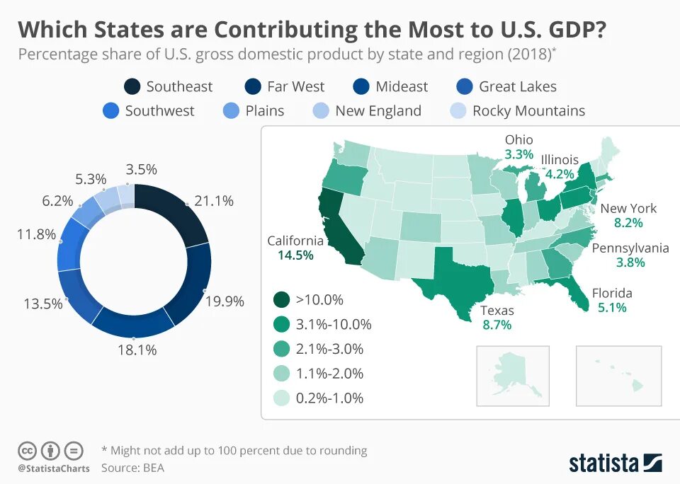 GDP of United States. GDP States USA. USA industry. GDP per capita by USA States. State economy