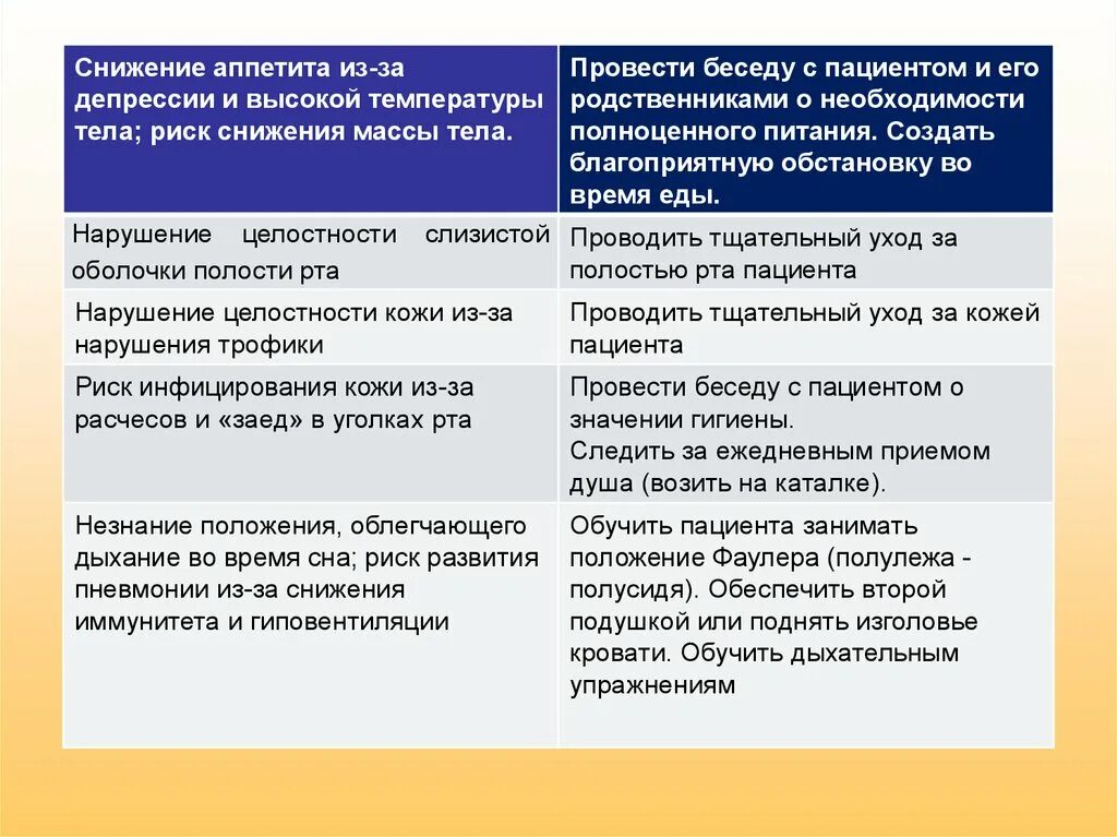 Врач проводил беседу. План беседы с родственниками пациента. Проведение беседы с пациентом. План проведения беседы с пациентом. Беседа с родственниками пациента.