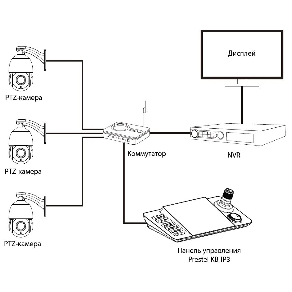 Схемы подключения регистратор. Схема подключения двух IP камер к регистратору. Схема подключения ШЗ камеры. Схема подключения видеокамеры наружного наблюдения. Схема подключения купольной видеокамеры.