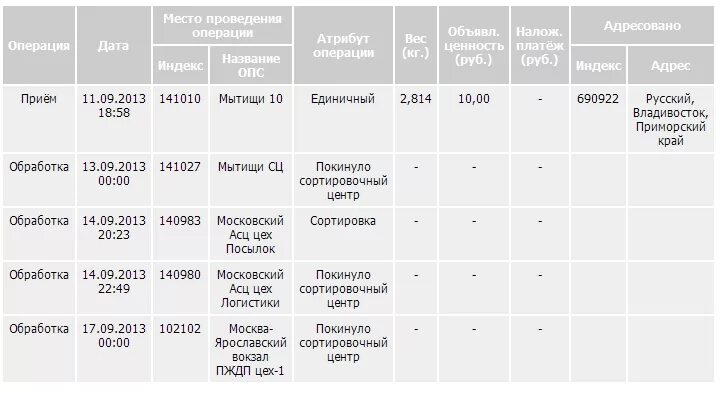 Почта прибыл в сортировочный центр. Сколько проходит сортировка. Посылки обработке в сортировочном. Прибыло в сортировочный центр сортировка. Сколько длится сортировка.