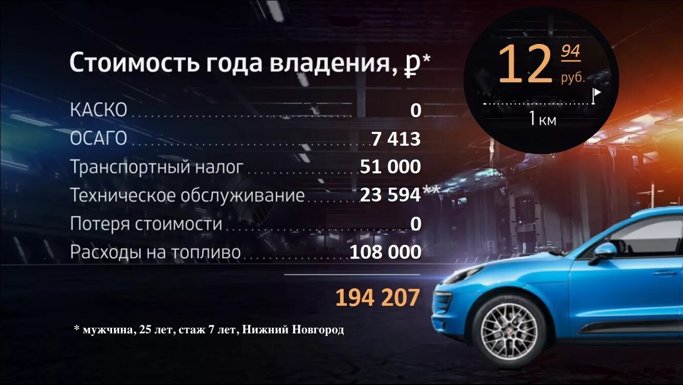 Макан купить билеты москва 2024. Регламент то Porsche Macan. Регламент планового то Порше Макан. Порше Макан 2019 год регламент техобслуживания. Сколько зарабатывает Macan.