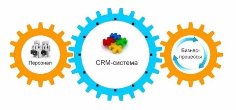 Crm системы для бизнеса