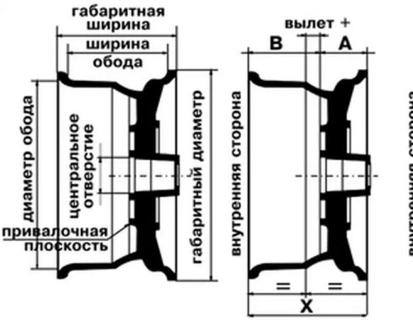 Заводской вылет диска