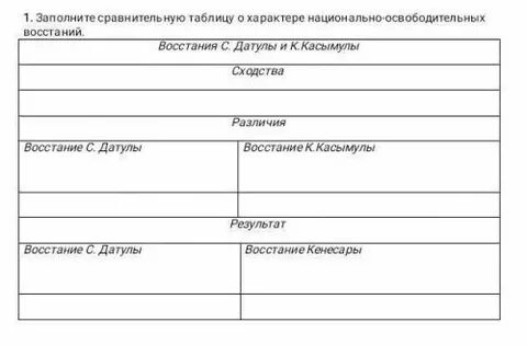 Заполните сравнительную таблицу описание