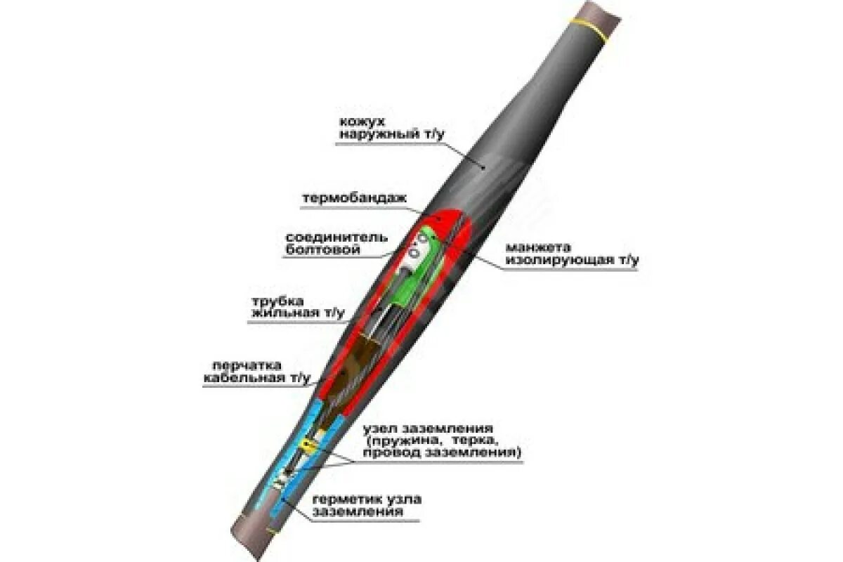 1 соединительная