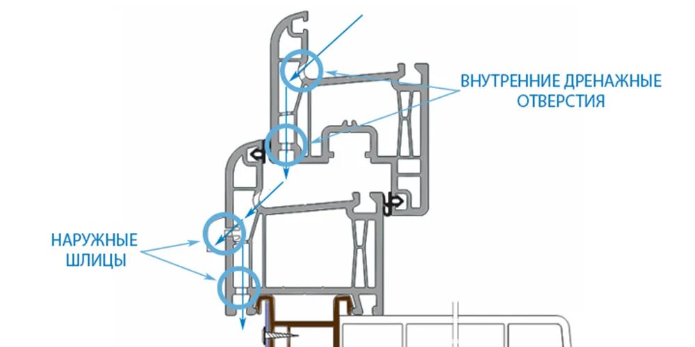 Схема профиля окна ПВХ. Схема установки отлива на пластиковое окно. Дренажные отверстия окна